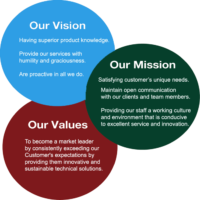 saatvik-our-vision-our-mission-our-values