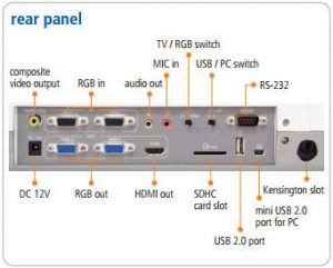 avervision pl 50