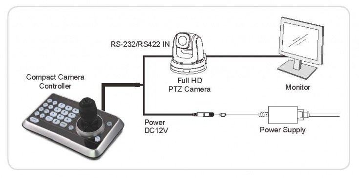 Lumens VS-K20 camera controller