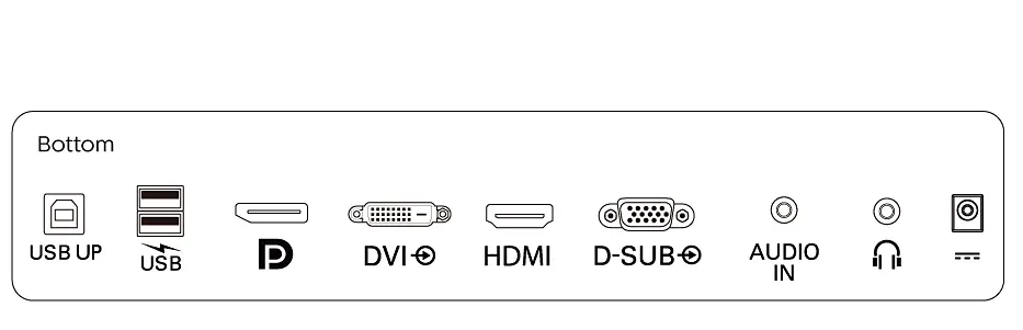 Ports-of-Philips-222B9T00-21.5-Full-HD-Touch-Screen-Monitor