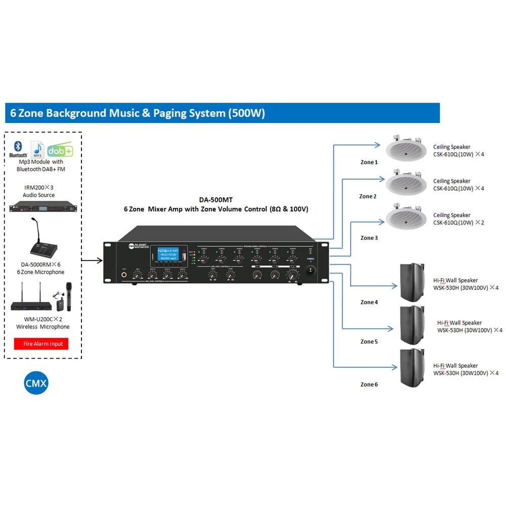 CMX DA-500MT 6 Zone Commercial Mixer Amplifier with MP3/FM/Bluetooth (500W) - View 3
