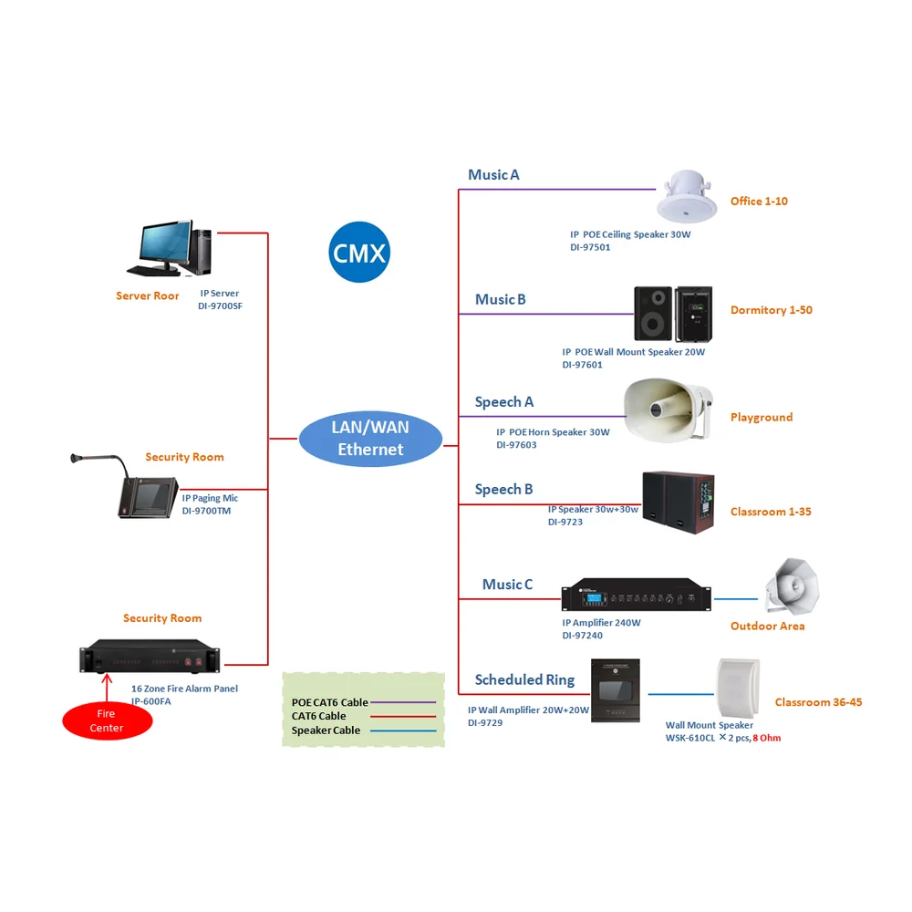 CMX DI-9700TM IP Network Remote Paging Microphone with 7-Inch Touchscreen hero front perspective view