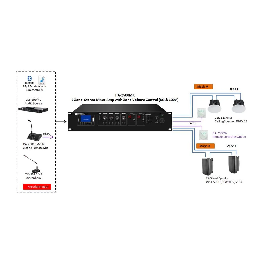 CMX PA-2120MX 2-Zone Matrix Mixer Amplifier (2×120W) - View 3