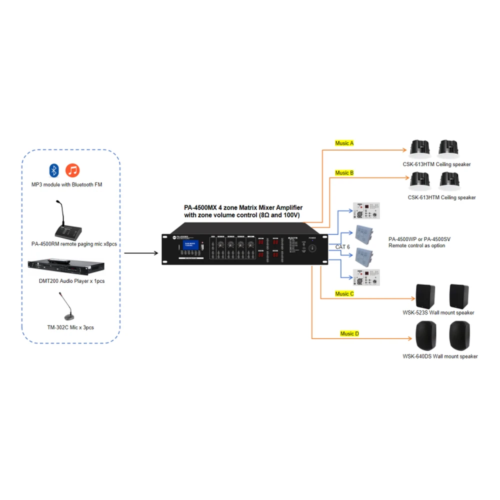 CMX PA-4500MX Rear Connection Panel with 100V and 8-Ohm Multi-Zone Speaker Terminals RJ45 Remote Ports