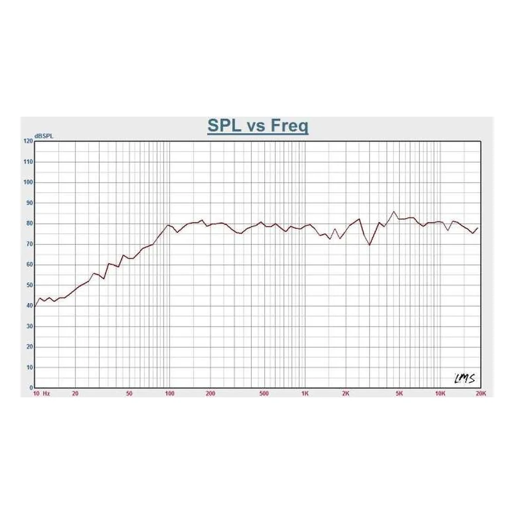 CMX WSK-640DS SPL vs frequency response acoustic performance measurement curve