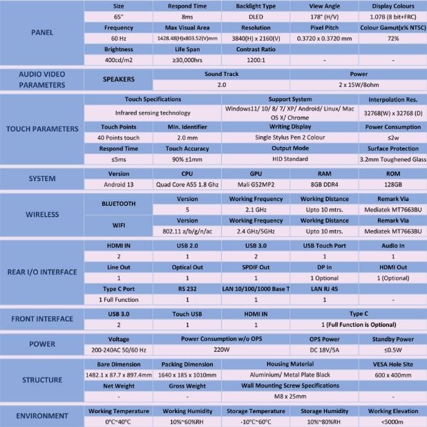 Specifications of Fidespro 65" Interactive Panel (Android 13, 4/32 GB & 8/128 GB)