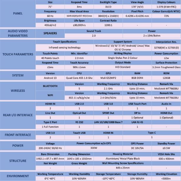 Specifications of Fidespro 75" Interactive Panel (Android 13, 4/32 GB & 8/128 GB))