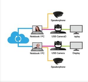 integration-lumens camera